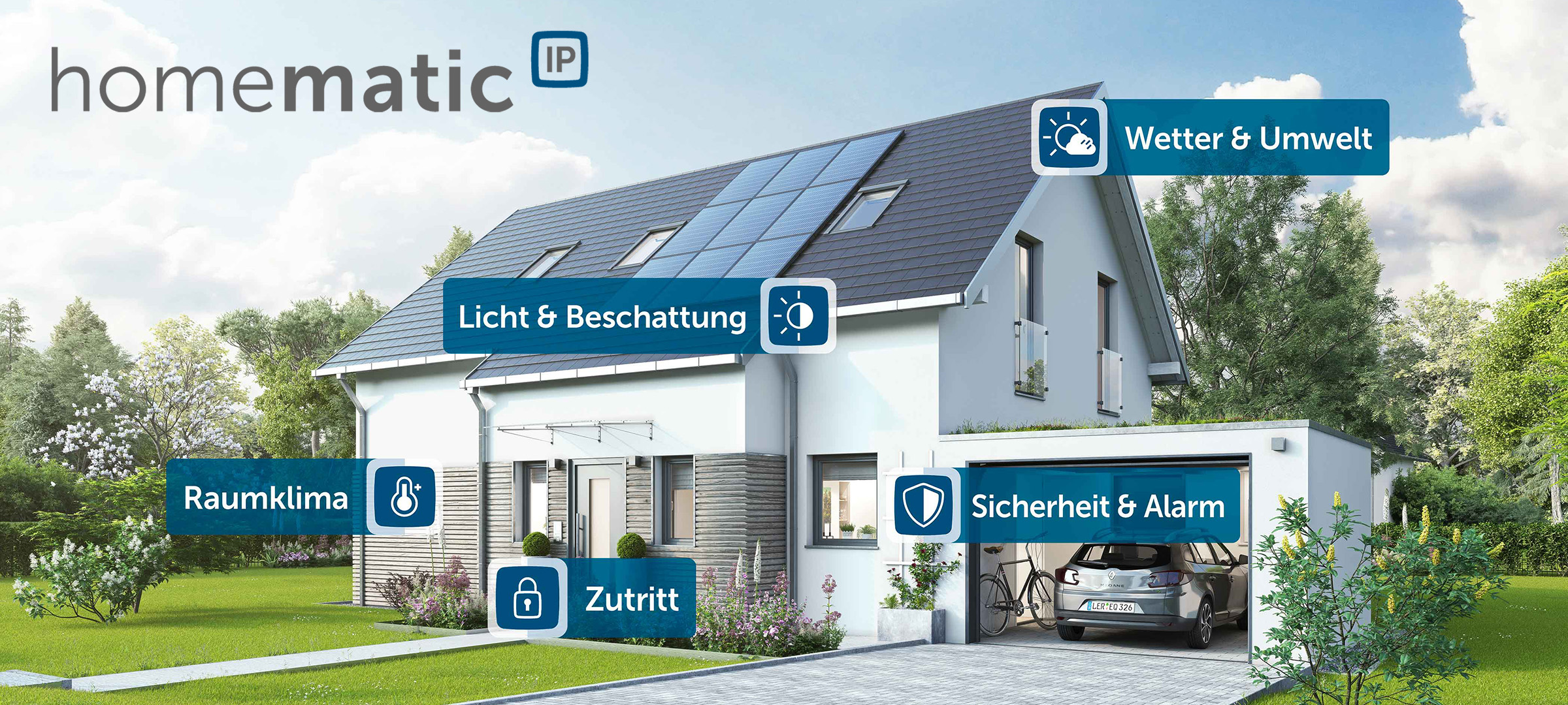 Darstellung eines Hauses mit den verschiedenen Smarten Haussteuerungen von Homematic IP. Abgedeckt wird das Raumklima, der Zuritt, Licht & Beschattung, Wetter & Umwelt sowie Sicher & Alarm.